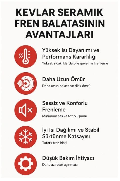 Kevlar Seramik Fren Balatasının Avantajları: Sessiz, Dayanıklı ve Güçlü Frenleme