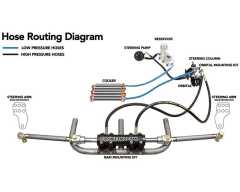 Full Hydro Steering Kit 6 inch 130305-1-KIT