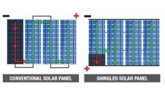 ISOLAR110WF 110 W Yarı-Esnek Güneş Paneli Semi-Flexible