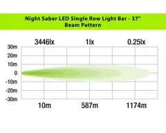 37 inch Düz LED Bar ILBSR001