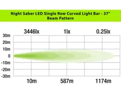 37 inch Kavisli LED Bar ILBSR001C