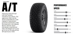 325/60R20 (35X12.50R20) Fuel Gripper A/T Tire
