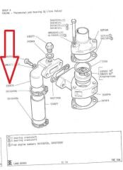 530476 Thermostat Housing Bypass Series