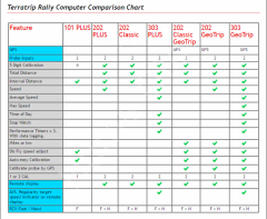 TerraTrip 202 Plus V4 Tripmetre T002